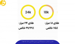 فرق طلای ۱۸ عیار و ۲۴ عیار چیست